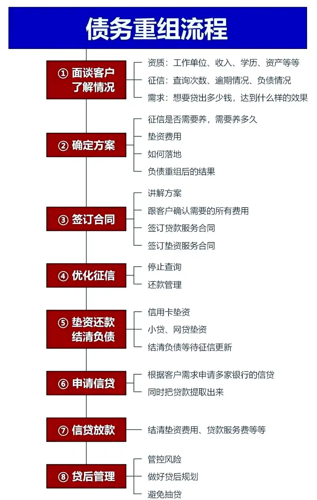 在叶城，中小企业也可以债务重组吗？